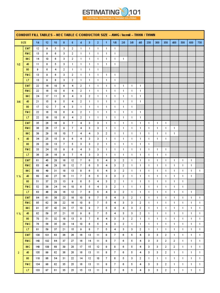 NEC Table C Combined Conduit Types THHN XHHW PDF Radio Power