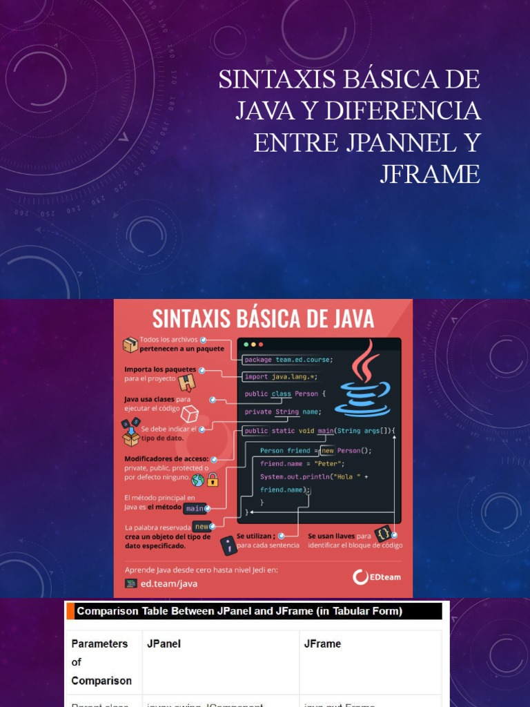 Sintaxis Básica de Java y Diferencia Entre JPannel PDF
