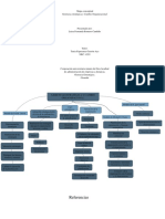 Actividad-1-Mapa-conceptual-GERENCIA-ESTRATEGICA Romero