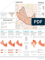 Neighborhood Map Kelurahan Facts: Nusukan Atlas