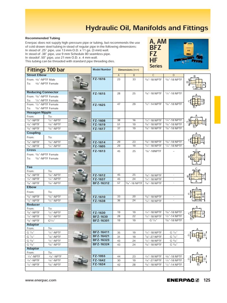 Enerpac Fitting PDF