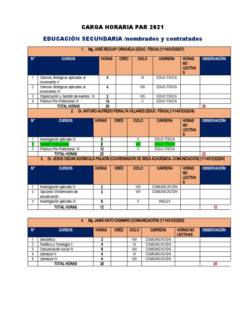 Carga Horaria Par 2021 | PDF | Plan de estudios | Educación primaria