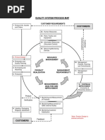 Document Control Process Flowchart | PDF