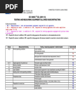 Sub Grouped Equip List 60065 7th Ed