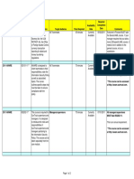 Finance Compliance Training Calendar - Current v1