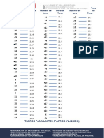 Pesos de Tarros Laboratorio