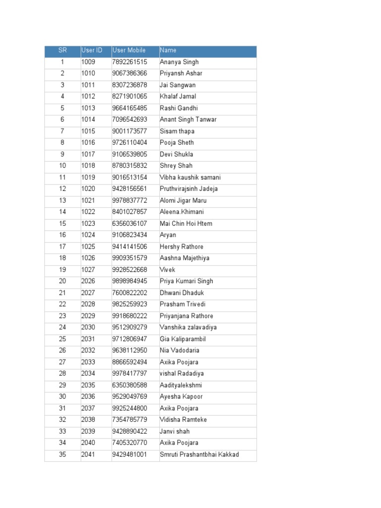 User Contact List and Names | PDF