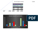 Student Council Fund-Raiser Spreadsheet