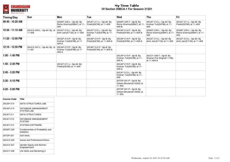 20BCA-1 Timetable for Session 21221 | PDF | Information Technology ...
