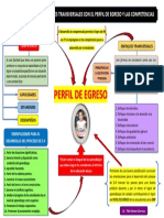 TRABAJO Modulo 1 - Ylda Llanos Carrera