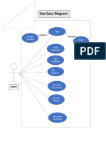 Use Case Diagram: Login Change Password