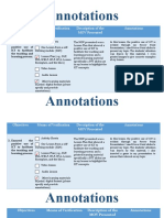 Annotations: Objectives Means of Verification Description of The MOV Presented Annotations