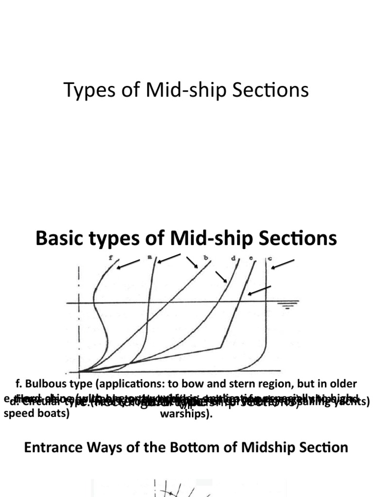 Types of Mid-Ship Sections | PDF | Ships | Watercraft