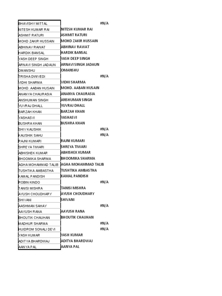Participant List Overview | PDF