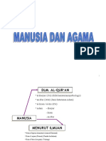 01 Manusia Dan Agama