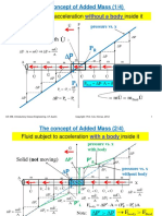 Fluid Subject To Acceleration Inside It: The Concept of Added Mass (1/4)