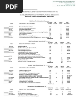 Bachelor of Technical-Vocational Teacher Education Major in Computer Hardware Servicing