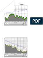 TX Profiles