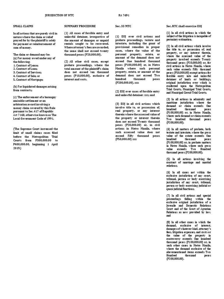 Small Claims, Summary Procedure, MTC, RTC Jurisdiction PDF