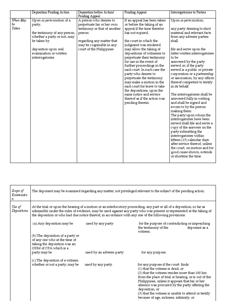 Modes of Discovery | PDF | Deposition (Law) | Discovery (Law)