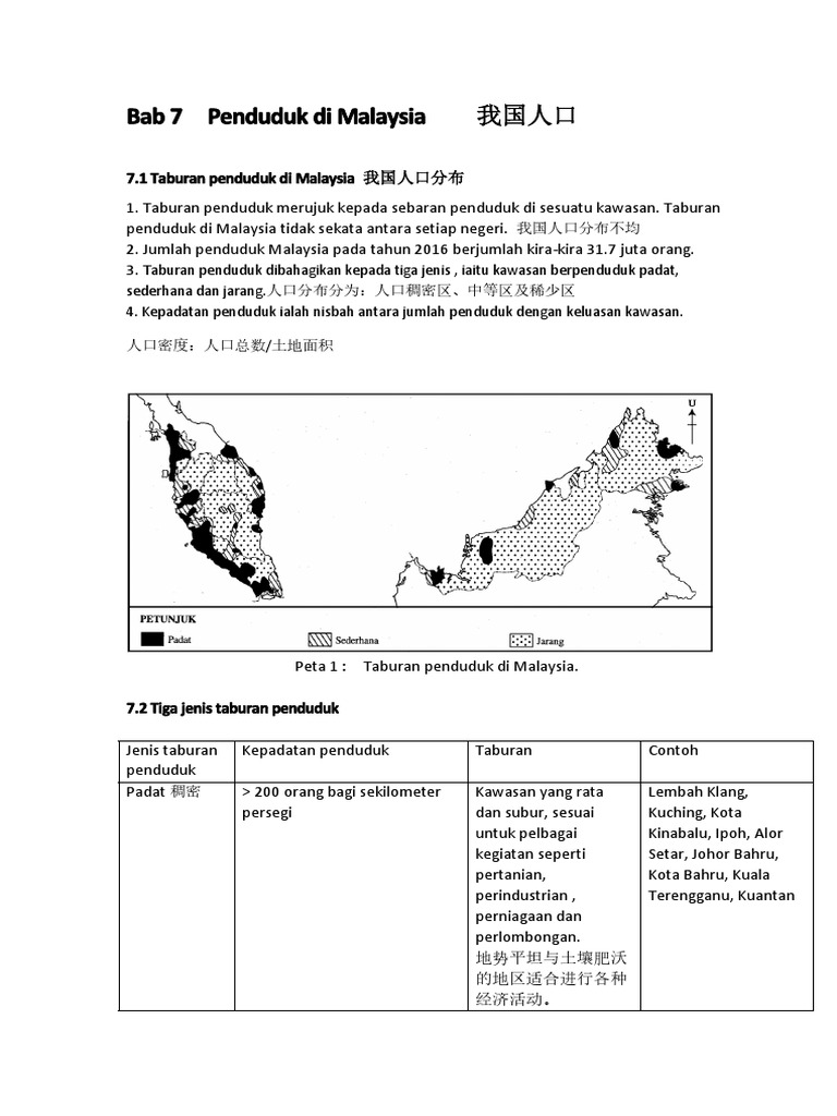 笔记版 J1 Bab 7 Pdf