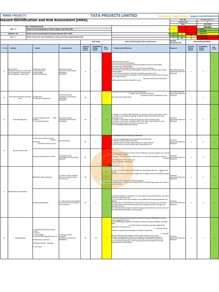 HIRA Risk Assessment for Construction Safety | PDF | Forklift ...