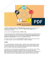 Wu Xing. I 5 Elementi Della Medicina Tradizionale Cinese