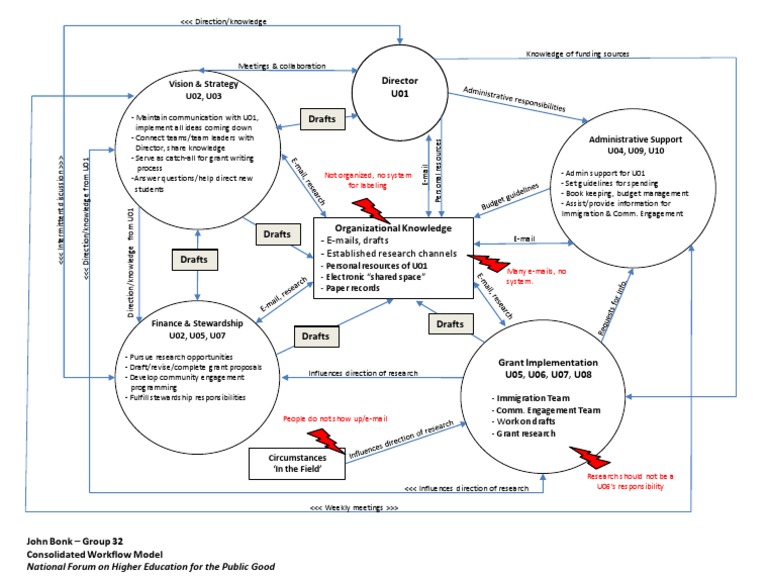 Grant Management and Community Engagement | PDF | Knowledge | Behavior ...