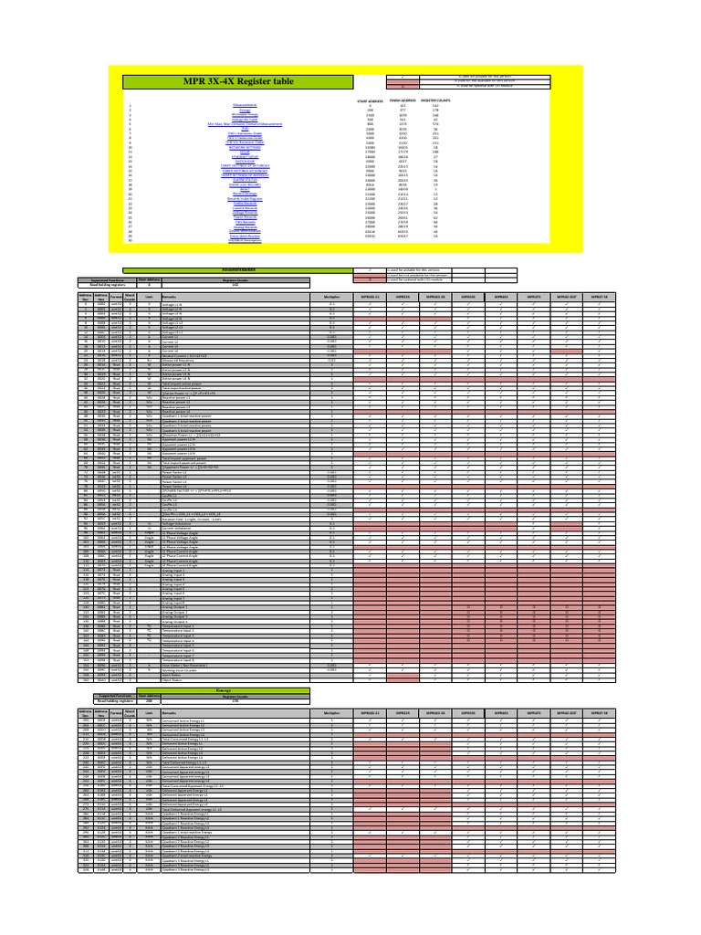 MPR Register Overview and Details | PDF | Electrical Engineering ...