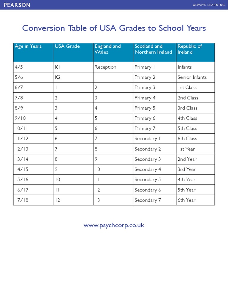 USA Grades to School Years Conversion | PDF