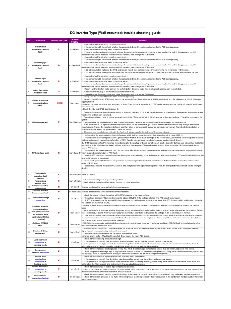 AUX Error Code List PDF Power Supply Printed Circuit Board