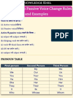 Active to Passive Voice Rules and Examples