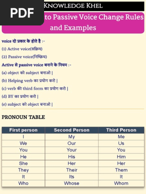English Grammar Active And Passive Voice Rules In Hindi Pdf