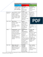 BCE - Note - 11 - Three Types of Business Messages