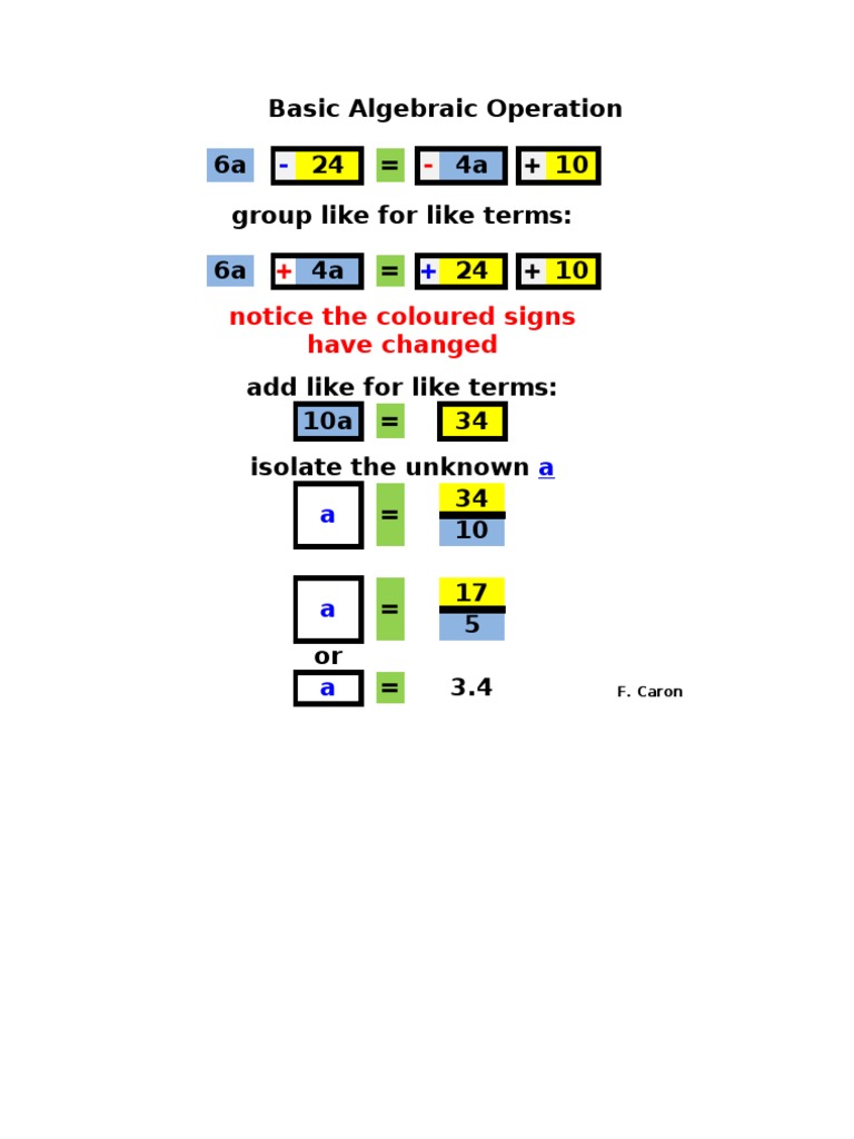 Basic Algebraic Operations Explained | PDF | Teaching Methods & Materials