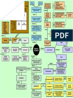 Mapa Dinámica Grupos