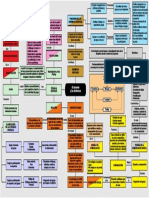 Mapa Dinámica Docentes