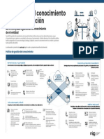 Infografia 6 Gestion Conocimiento Innovacion