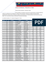 Top Construcción Twitter Marzo 2011