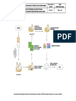 DIPOA-PG-001-Anexo 1 V01 Resumen Del Procedimiento para Exportar