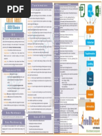 Ssis Final Cheat Sheet