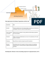 Chap 7-Organization-Working Dynamics