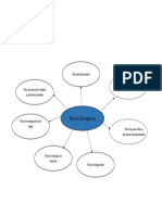 Mapa Mental Del Plan de Emergencia