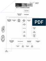 Organigrama Del Pronabec