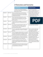 9-12 Grade Level Outcomes and Scenarios: Anchor Standard Code Grade Level Outcome Anti-Bias Scenario