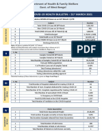 WB DHFW Bulletin 31st MARCH REPORT FINAL