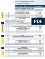 WB DHFW Bulletin 31st DECEMBER REPORT FINAL