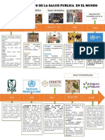 Linea Del Tiempo de La Salud Publica