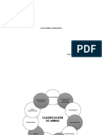 Esquema Ley de Armas y Municiones.