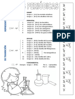 Ubicac Tabla Period FORMULARIO